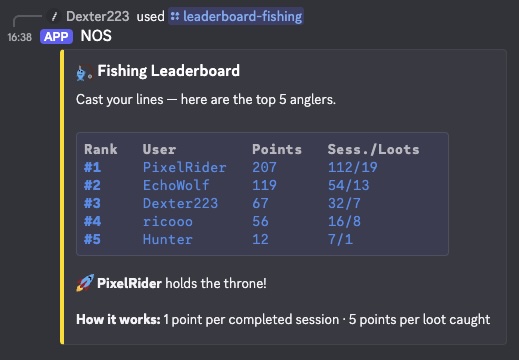 NOS /leaderboard-fishing Discord embed ranking the top anglers by points earned from fishing sessions and loots