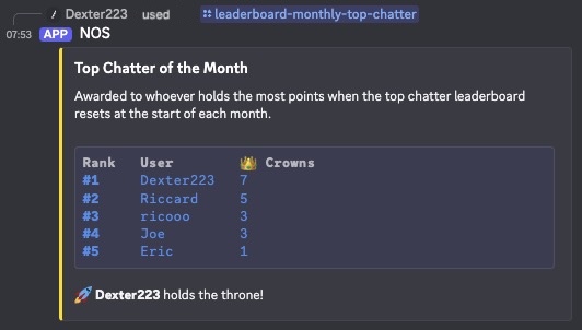 NOS monthly Discord leaderboard resetting to give every member a fresh shot at the top
