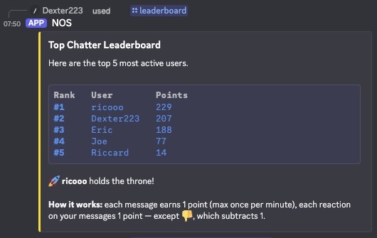 NOS Discord leaderboard ranking the week's most active server members